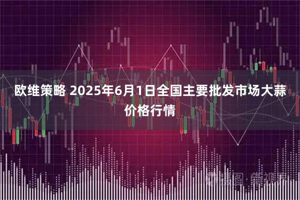 欧维策略 2025年6月1日全国主要批发市场大蒜价格行情